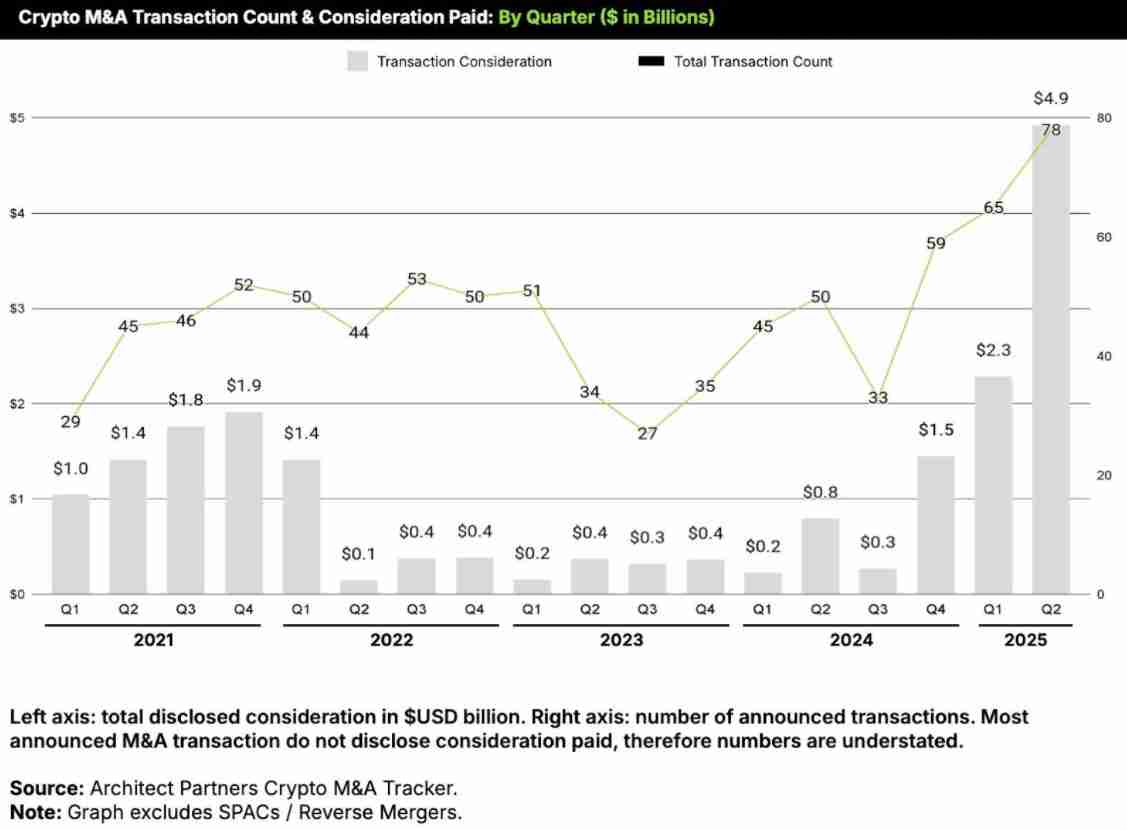 比特币牛市延续:下半年加密领域可能出现的哪些突破值得关注